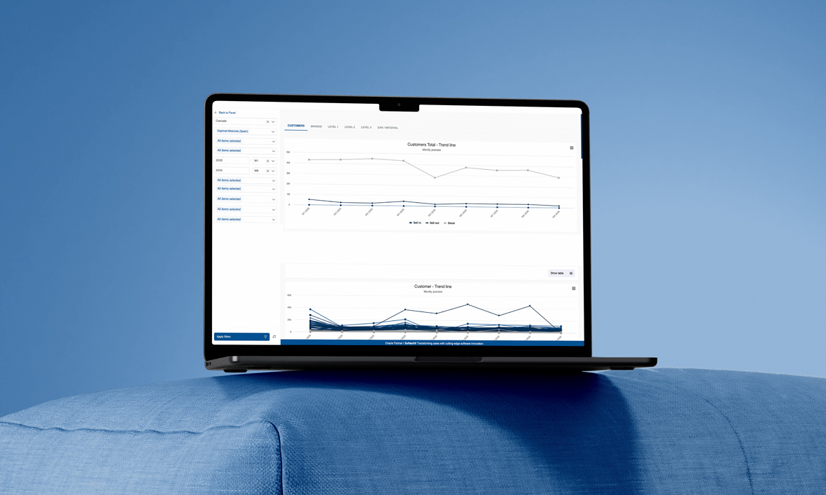 SmartMetrics